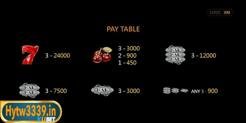 Cá cược 777 slot game bạn cần nắm rõ quy định