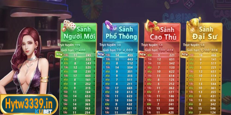 Khi tham gia game tài xỉu 789 người chơi cần phân tích chiến thuật kỹ càng